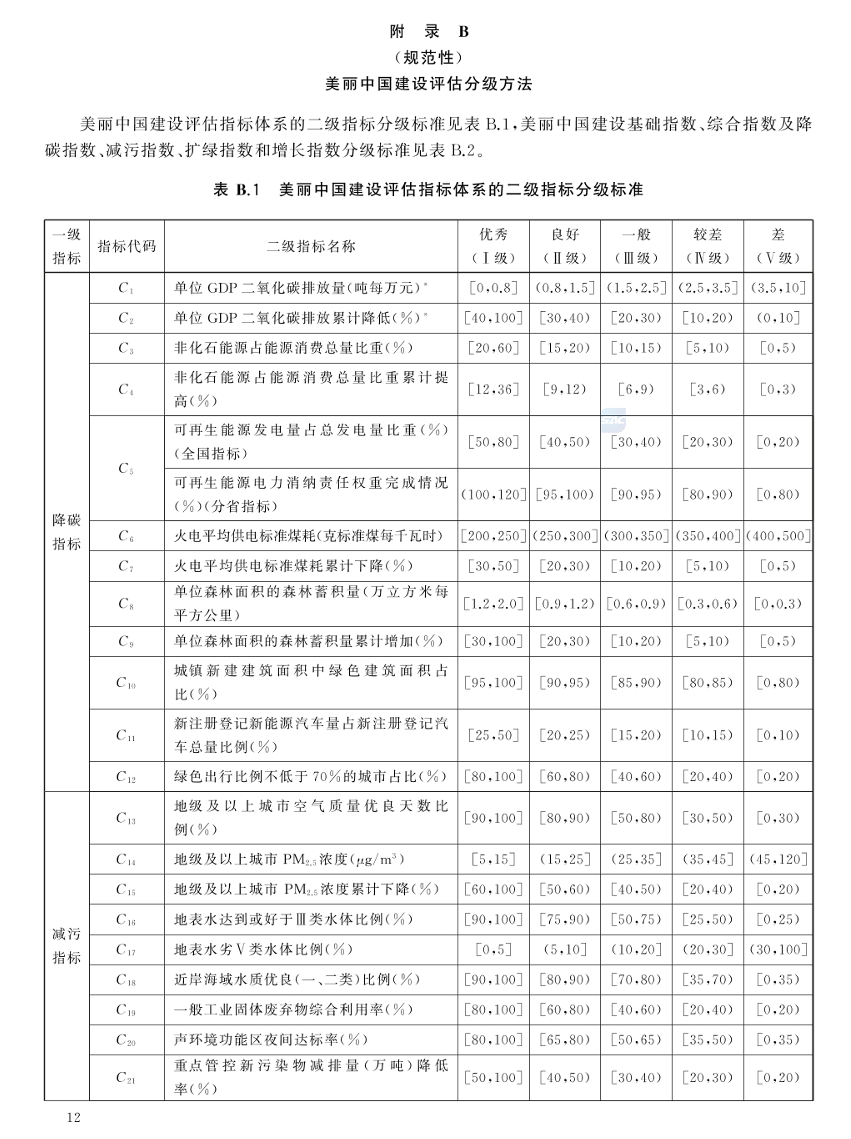 美丽中国建设评估技术指南（GB/T 44056-2024）