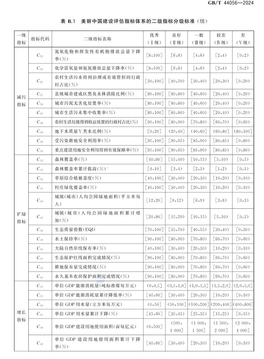 美丽中国建设评估技术指南（GB/T 44056-2024）