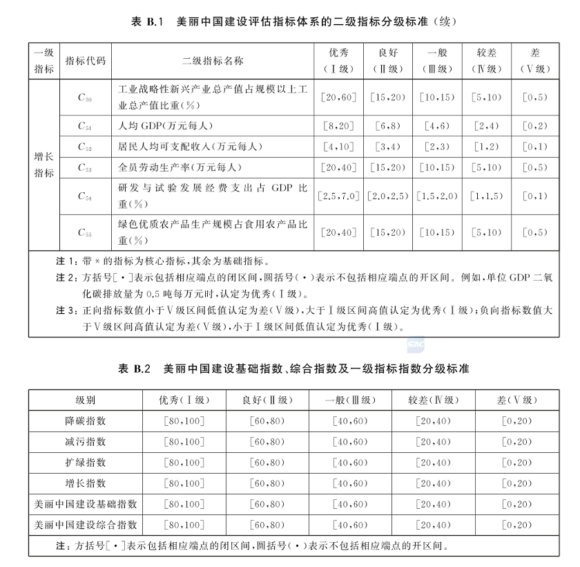 美丽中国建设评估技术指南（GB/T 44056-2024）